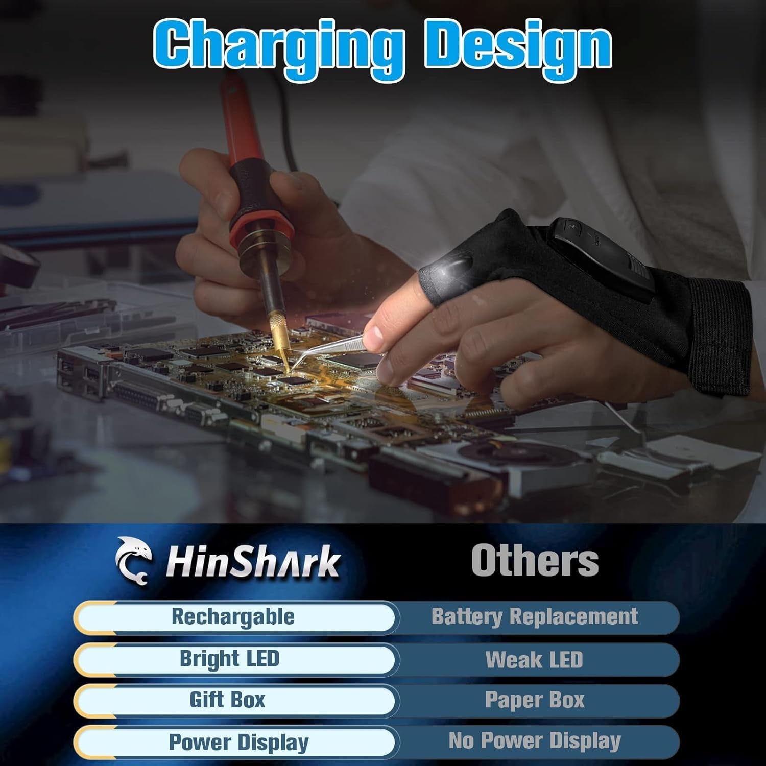 Hinshark Geschenke Für Männer, Handschuhe Mit Licht Angelzubehör, Geschenk Für Valentinstag Für Ihn, Männergeschenke, Geburtstagsgeschenk Lustige Gadgets Geschenke Für Männer Papa, Ostergeschenke